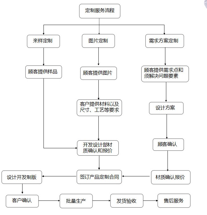 定做双肩包,恩典科技,定制双肩包,广东双肩包生产厂